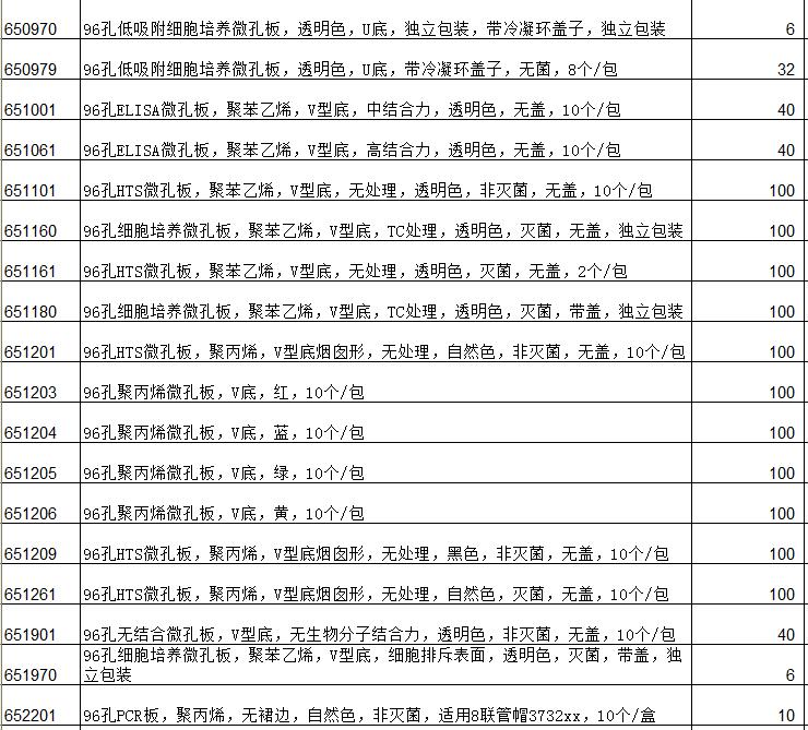 德國Greiner格瑞納96孔細胞培養微孔板 低吸附 透明 U形底650970