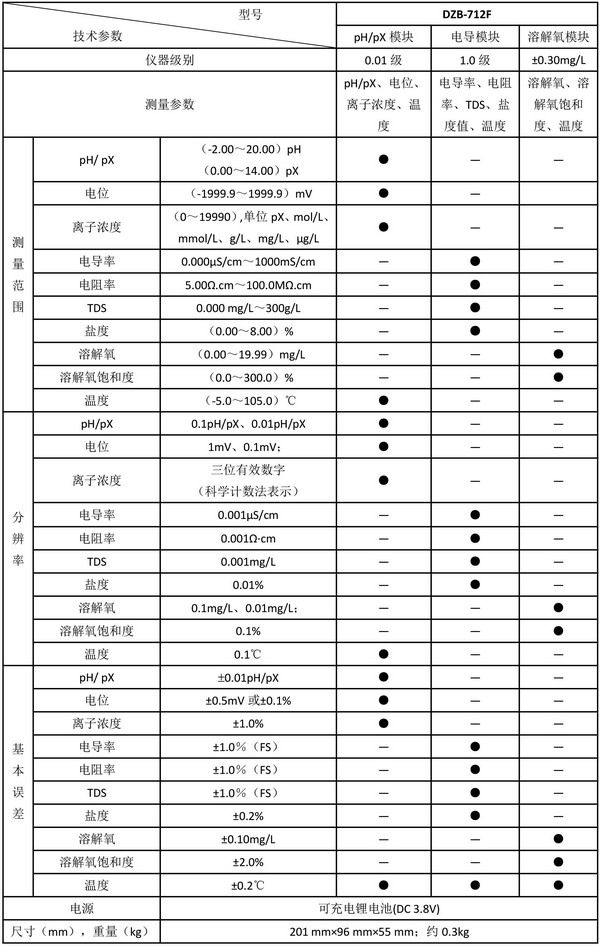 上海雷磁DZB-712F型便攜式多參數分析儀