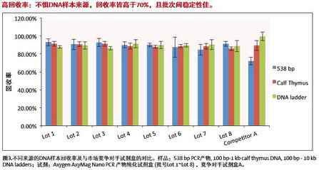 愛思進磁力架IMAG-96-P-G，AxyMag Nano PCR產物純化試劑盒