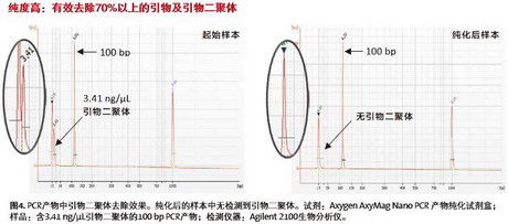 康寧愛思進磁力架IMAG-96-P-G，AxyMag Nano PCR產物純化試劑盒