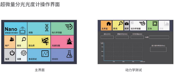 超微量分光光度計LW-6000 