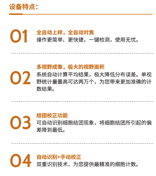 全自動細(xì)胞計數(shù)儀LX100
