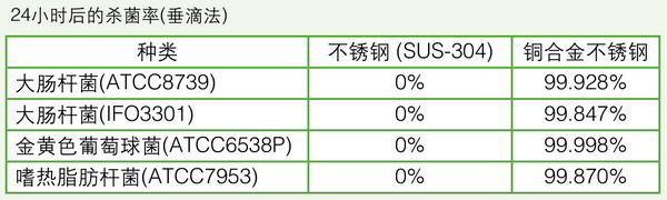日本松下(原三洋)二氧化碳培養(yǎng)箱MCO-18AIC，容積：170L