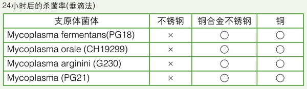 日本松下(原三洋)二氧化碳培養(yǎng)箱MCO-18AIC，容積：170L