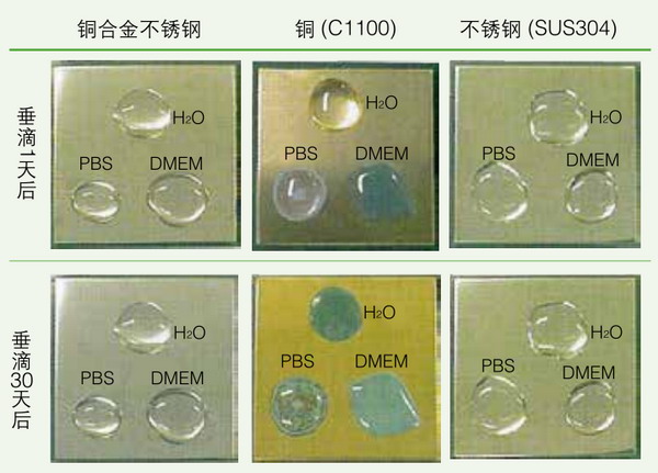 日本松下(原三洋)二氧化碳培養(yǎng)箱MCO-18AIC，容積：170L
