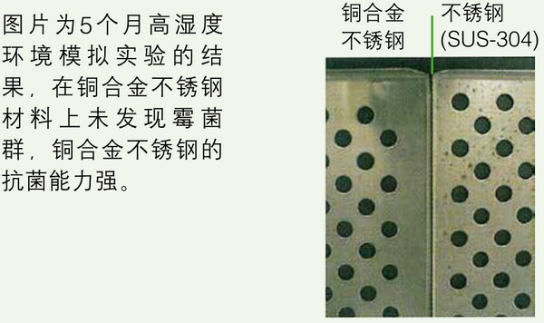 日本松下(原三洋)二氧化碳培養(yǎng)箱MCO-18AIC，容積：170L