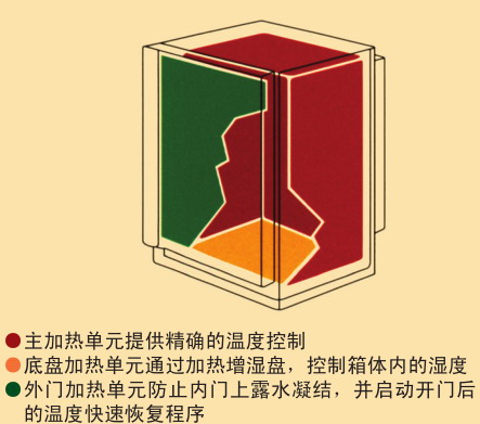 日本松下(原三洋)二氧化碳培養箱MCO-5AC,容積:49L