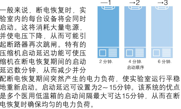 日本松下(原三洋)-86℃超低溫保存箱MDF-C8V1，容積：84L 