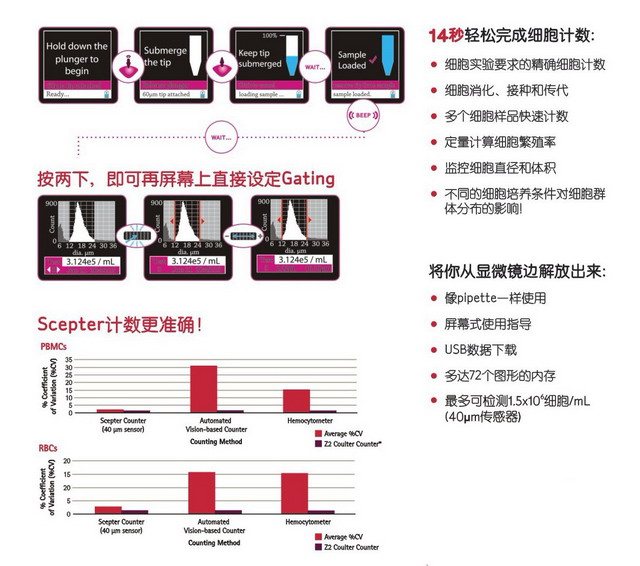 密理博手持式細胞計數器Scepter2.0/Scepter3.0