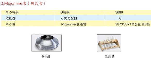 德國原裝進(jìn)口Gerber蓋勃乳脂離心機(jī)SuperVario N