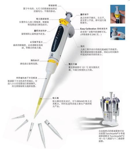 Brand德國普蘭德D-1單道數字可調移液器0.1-1ul，整支滅菌704768