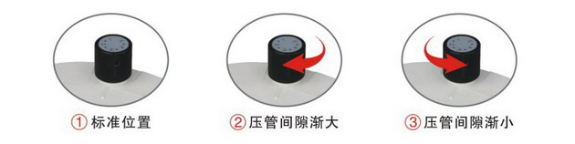 蘭格工業易裝型泵頭YZ35-13
