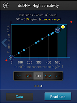 美國Life Invitrogen Qubit® 4.0熒光定量儀Q33216，Q33217，Q33218